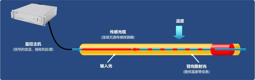 西安唯苑電訊設(shè)備有限公司