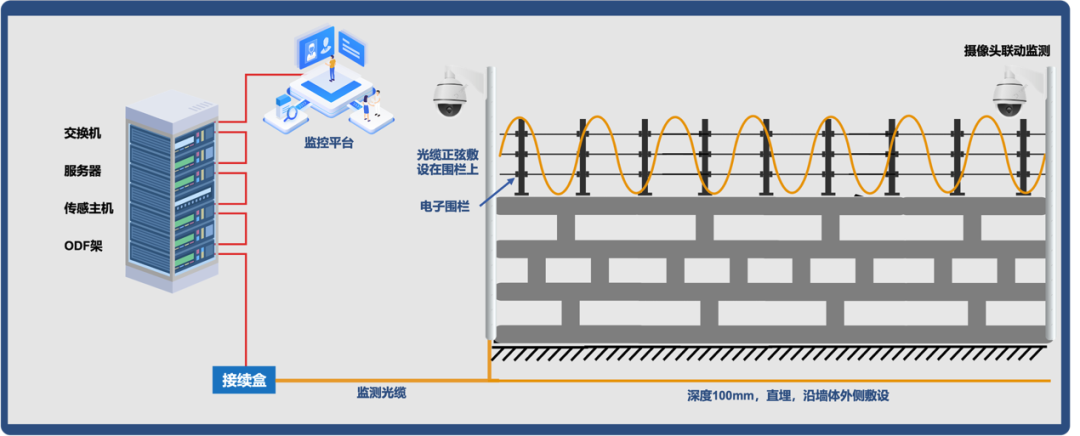 西安唯苑電訊設(shè)備有限公司