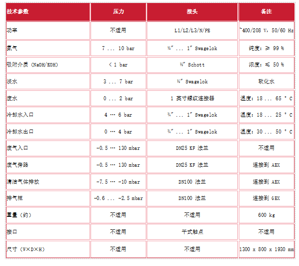 熱濕法