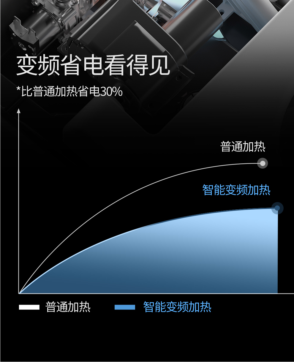 智能马桶