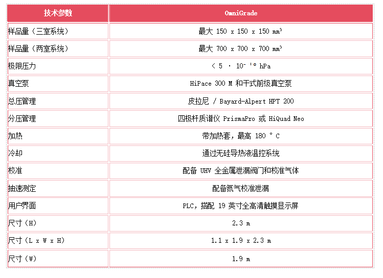 殘余氣體分析系統(tǒng)
