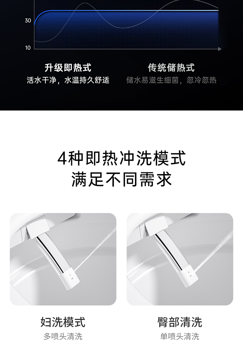 重庆智能马桶