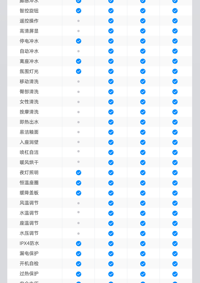 重庆智能马桶