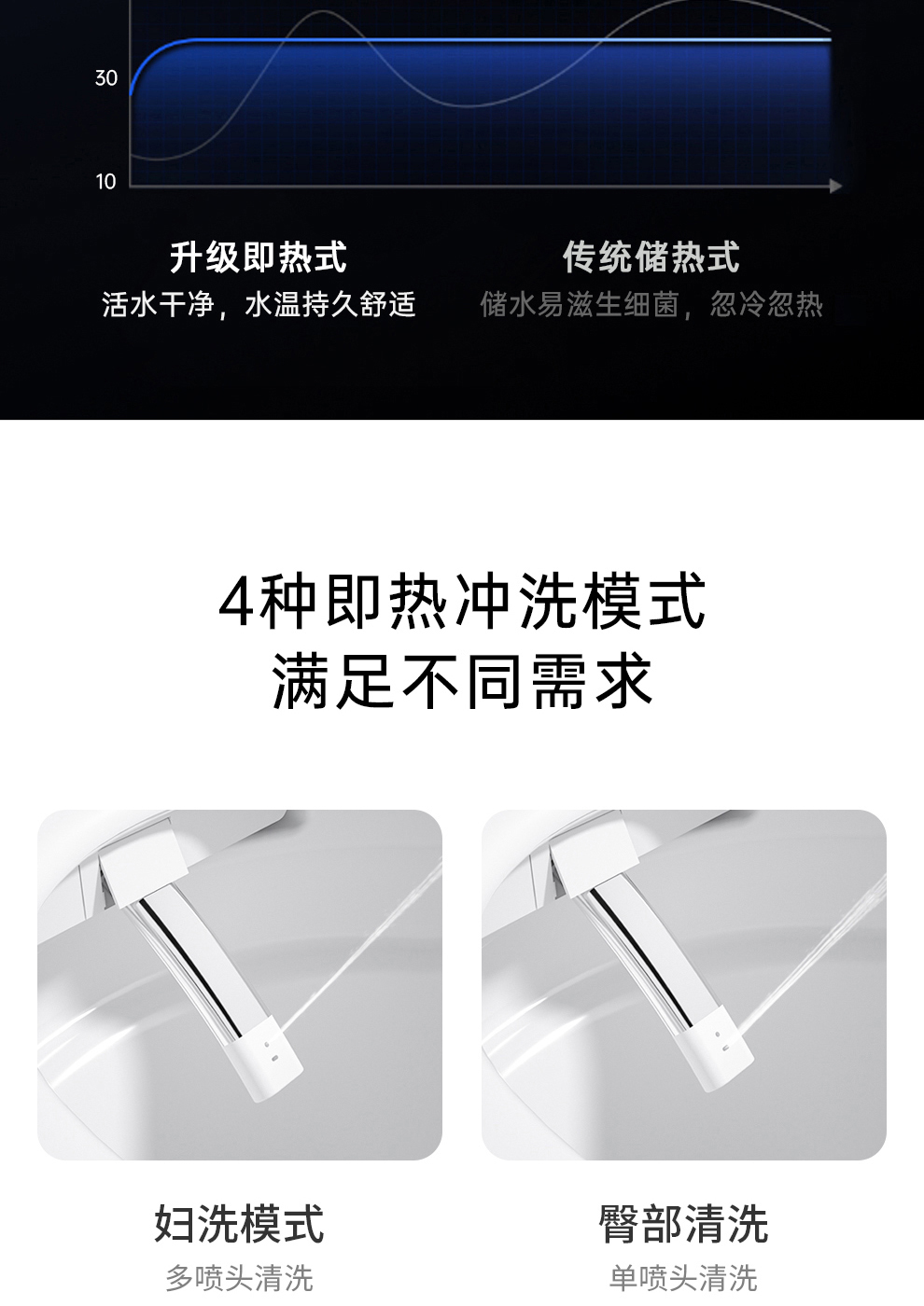 智能马桶厂家