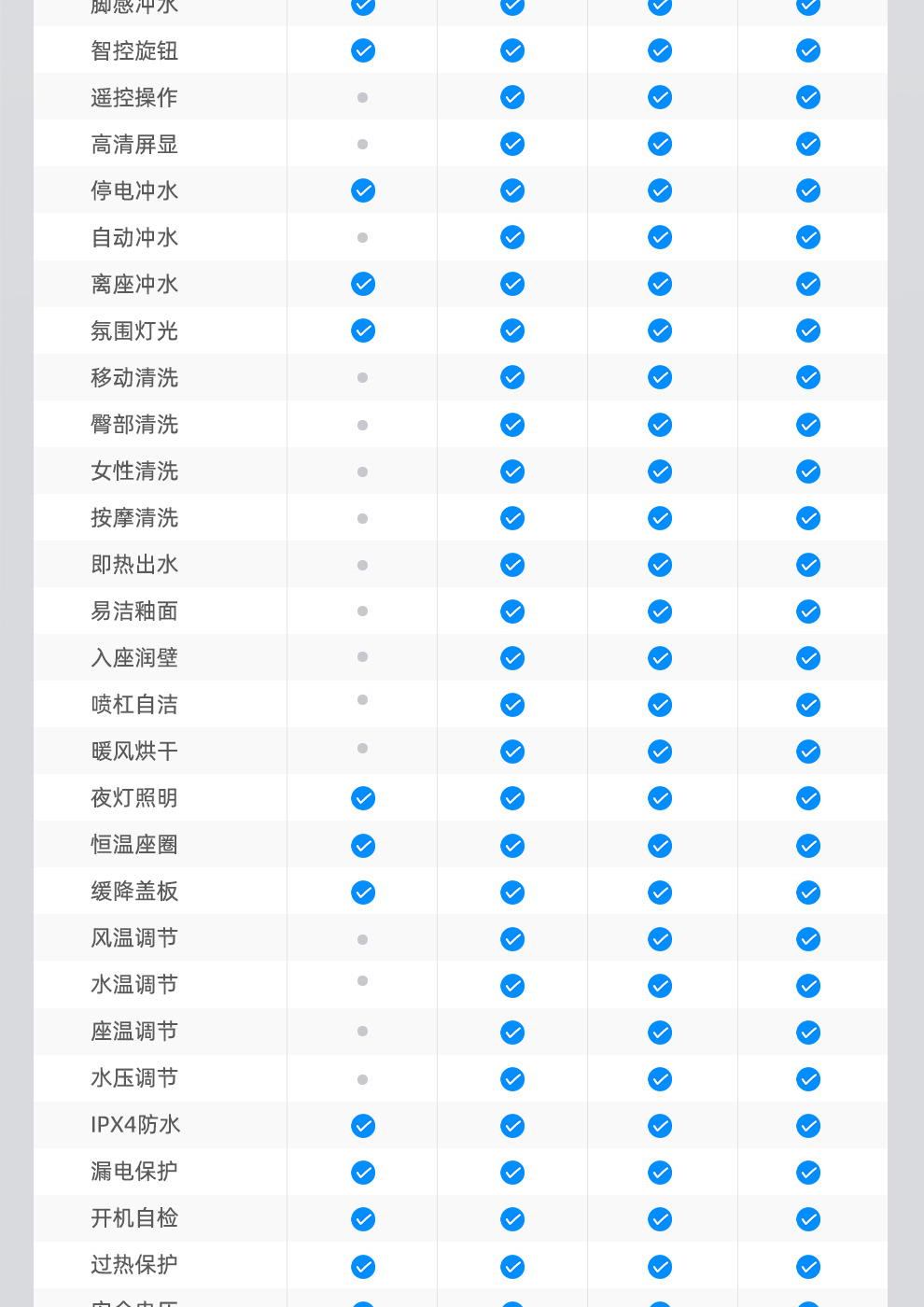 智能马桶厂家
