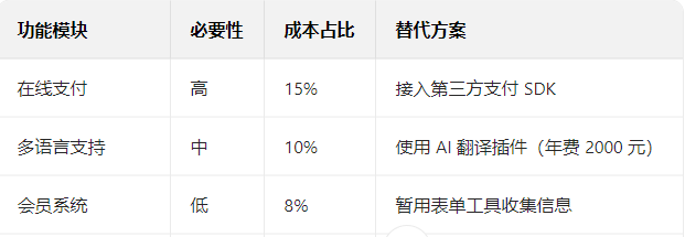 企业网站建设价格分析
