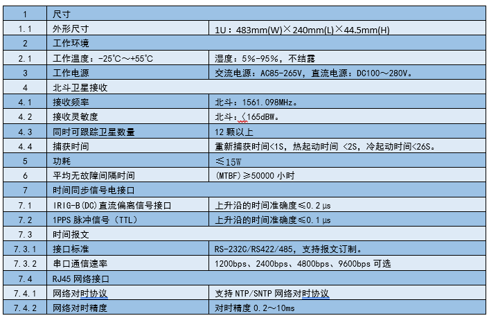 HY-8000(1U)卫星时间同步系统