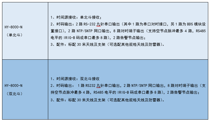 HY-8000(1U)卫星时间同步系统