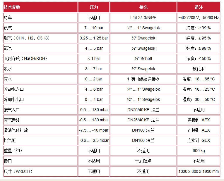 濕法燃燒系統(tǒng)