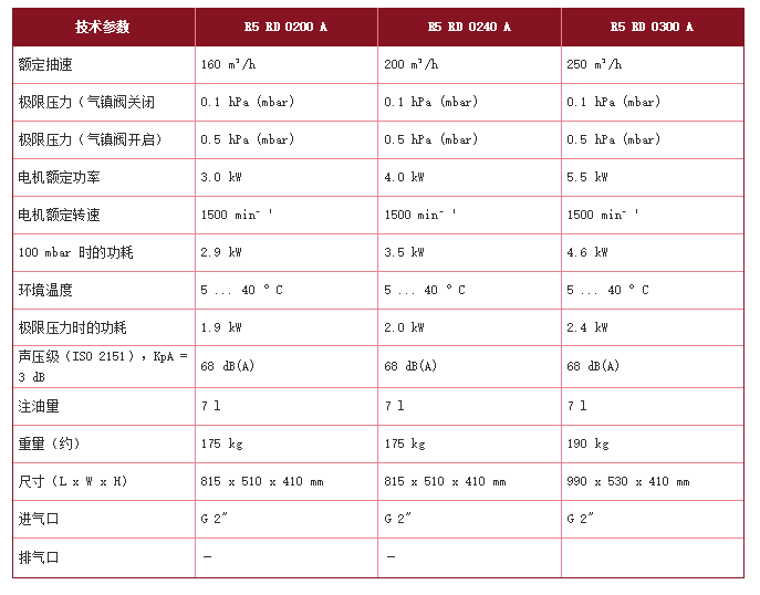 油潤滑旋片真空泵