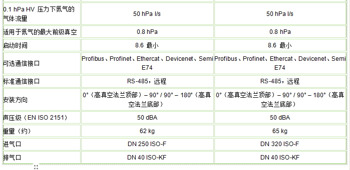 渦輪分子真空泵