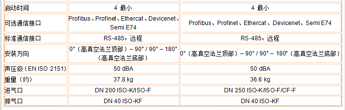 渦輪分子真空泵