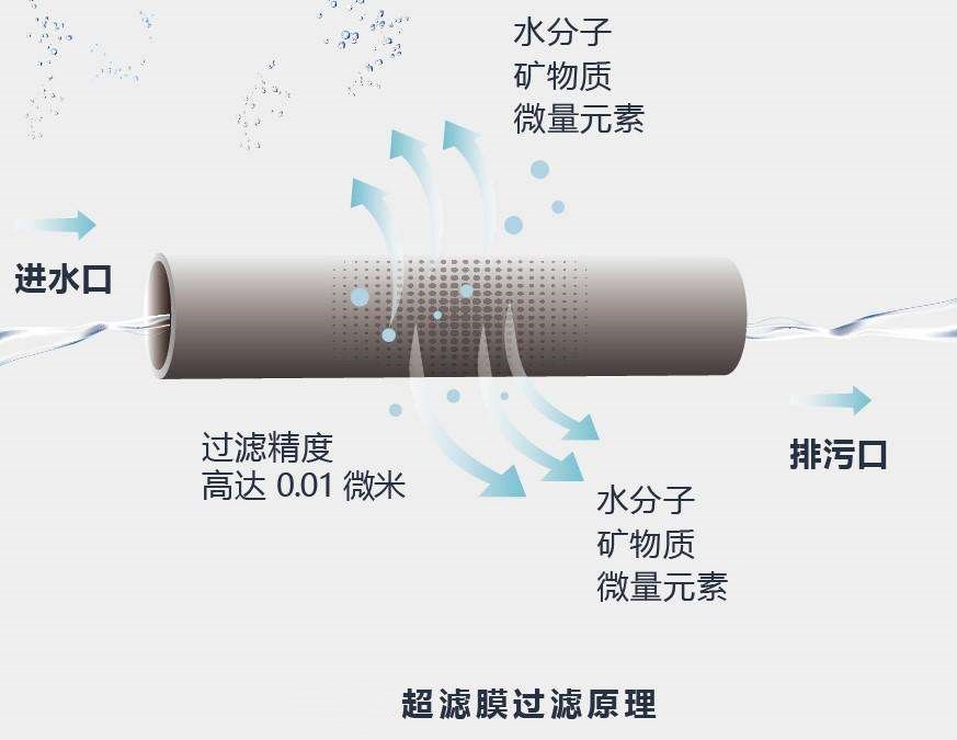 水处理