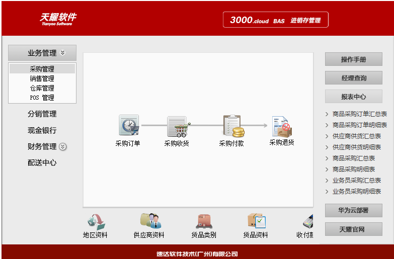 速达erp