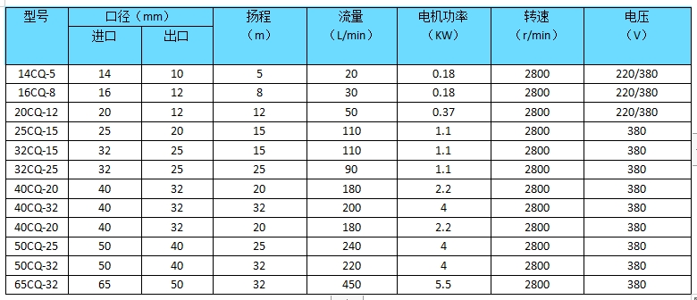 CQ不锈钢磁力泵