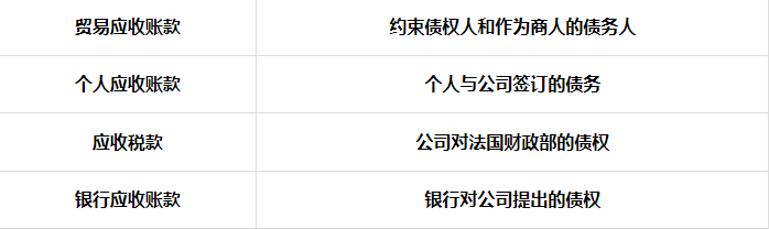 不同类型的应收账款