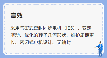 罗茨泵