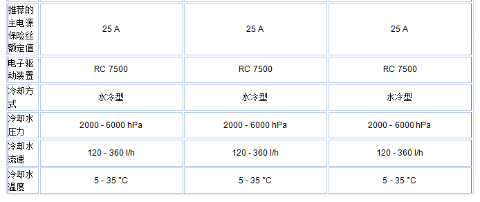 罗茨泵