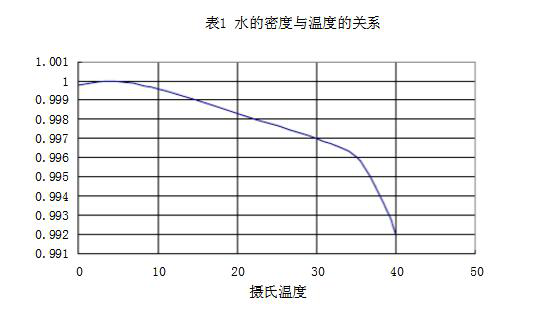 隔油池