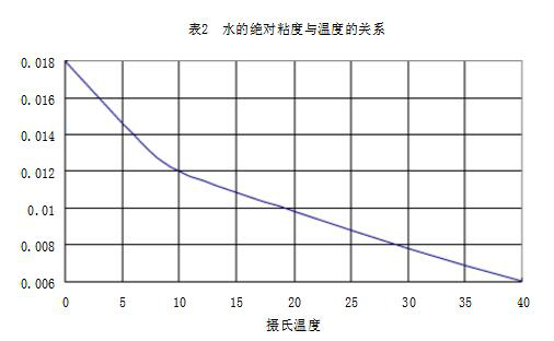 隔油池