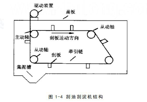 隔油池