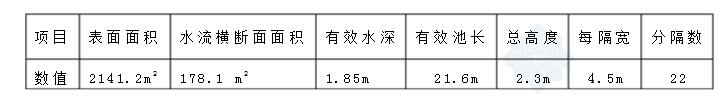 隔油池