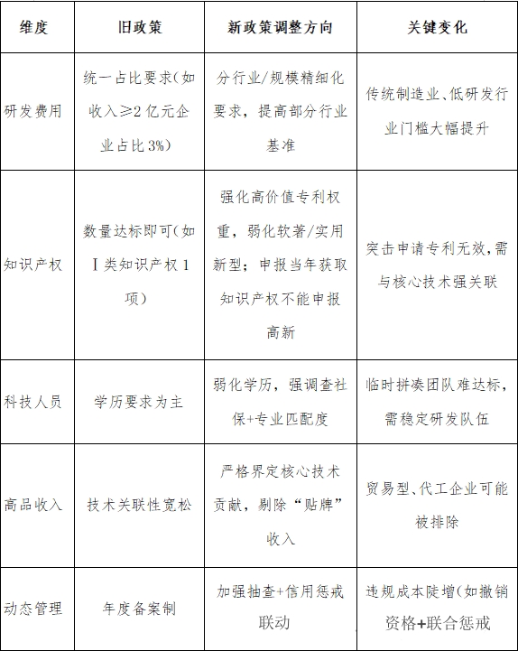 西安華企動力科技有限公司