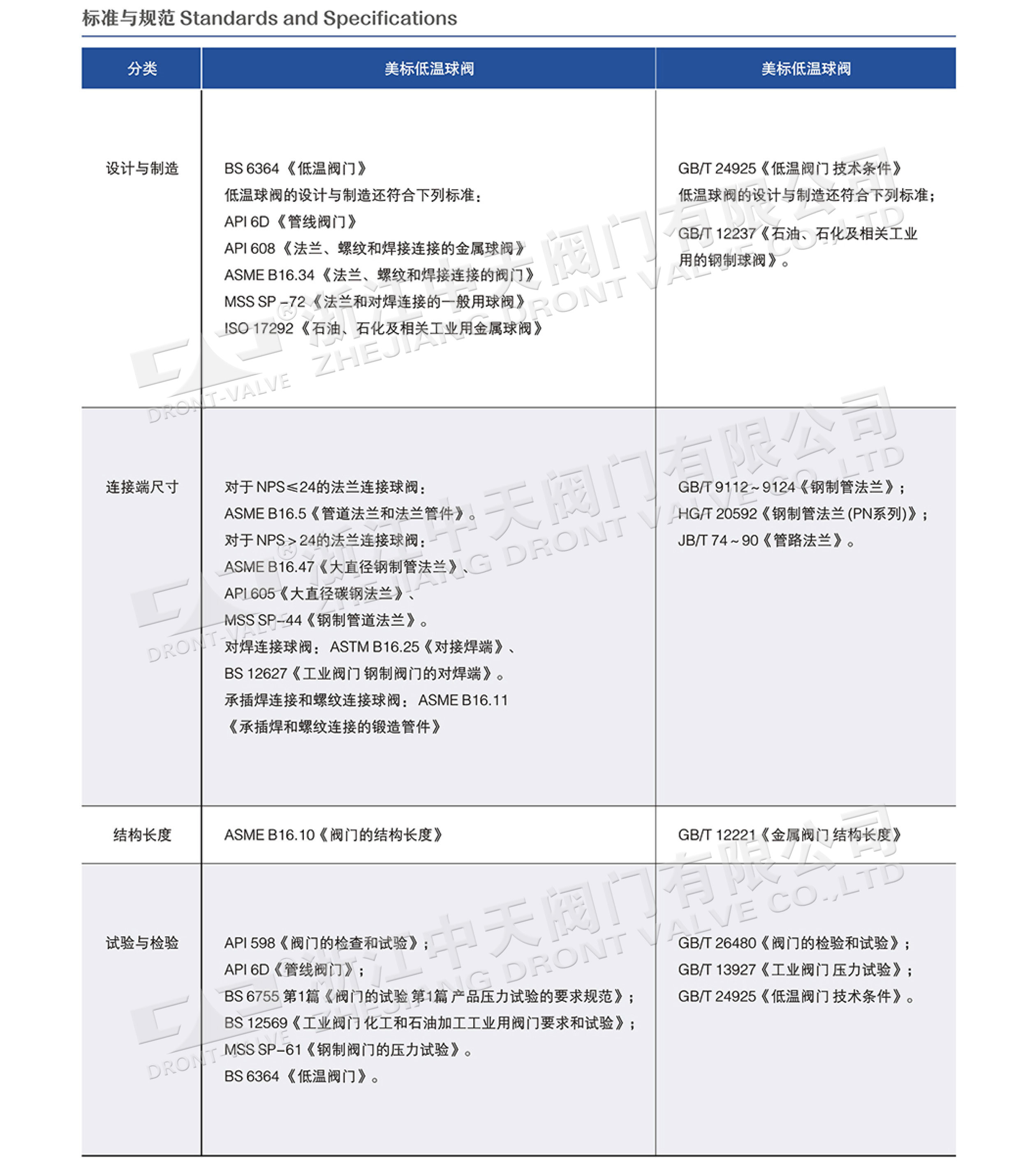 DQ47低温铸钢球阀