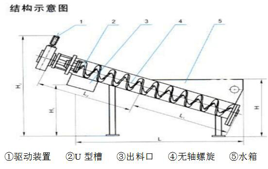 砂水分离器