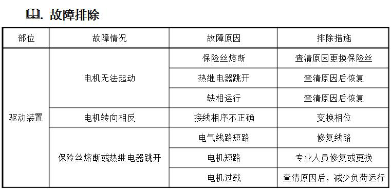 砂水分离器