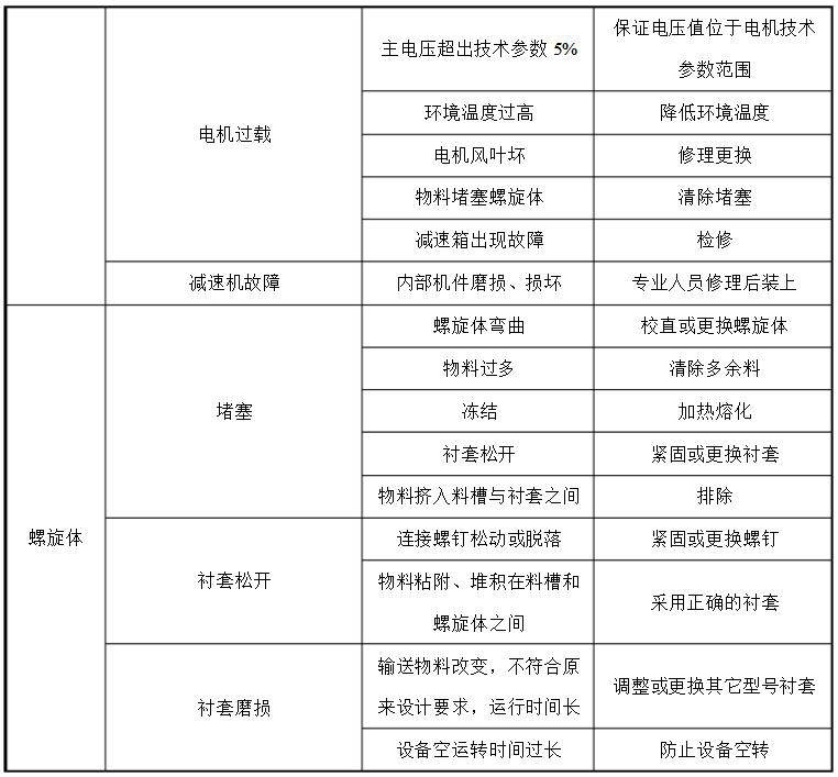砂水分离器