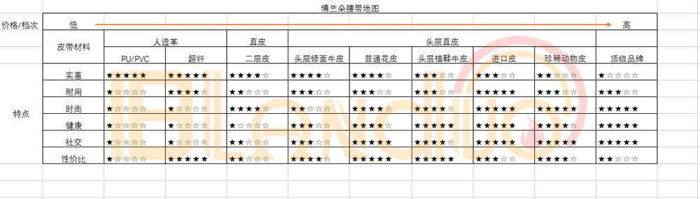 皮带加工