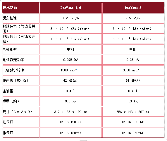 双级油润滑旋片真空泵