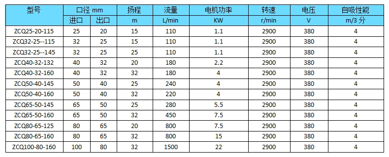 ZCQB不锈钢自吸磁力泵