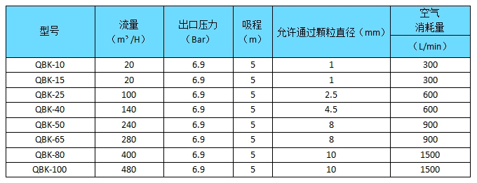 QBK气动隔膜泵
