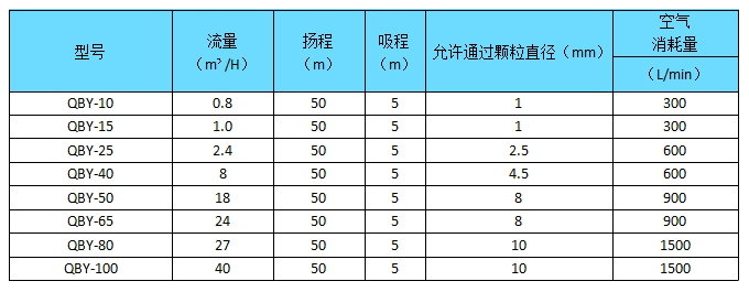 QBY气动隔膜泵