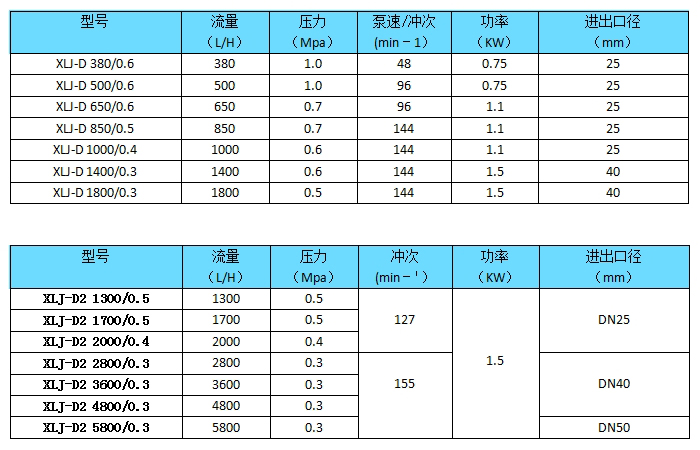 XLJ-D型机械隔膜计量泵