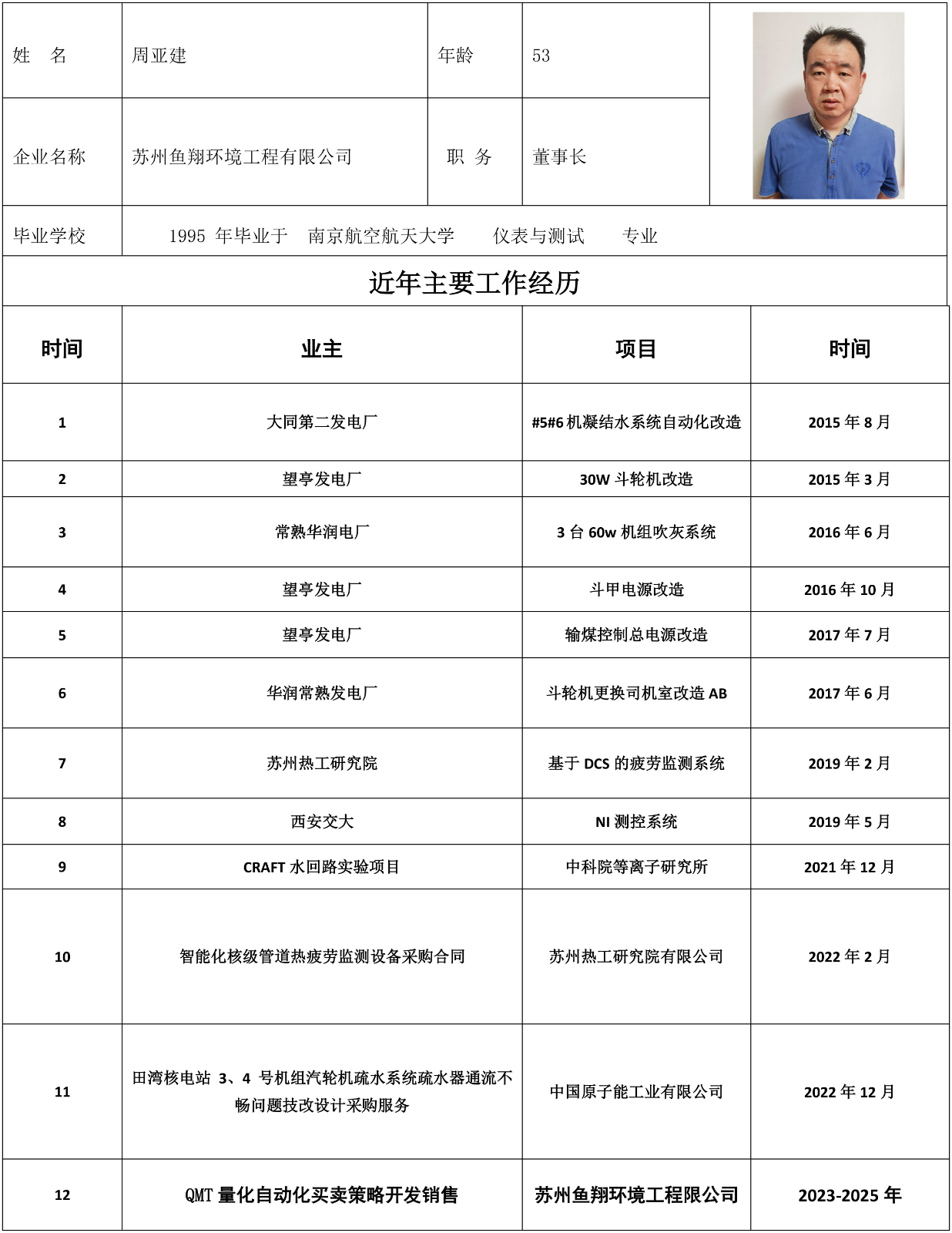 脱硝工程