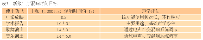 音质设计