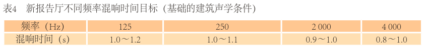 音质设计