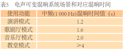 音质设计