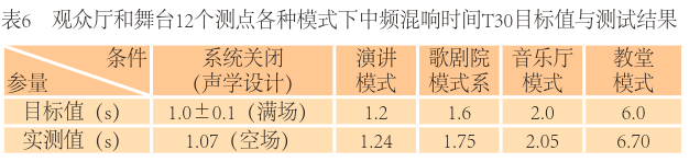 音质设计