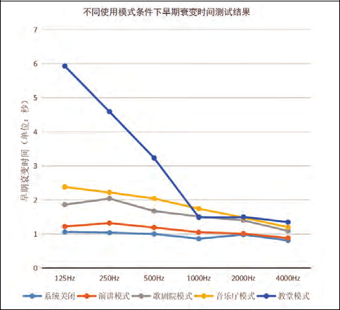 音质设计