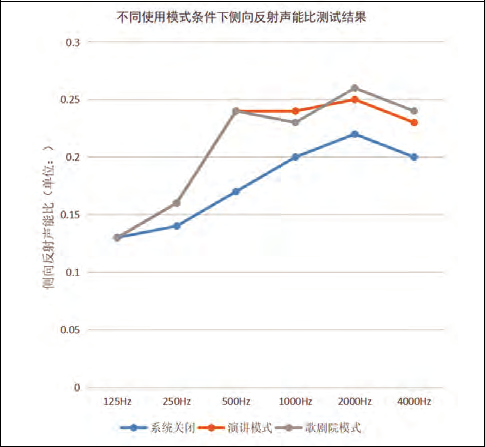 音质设计