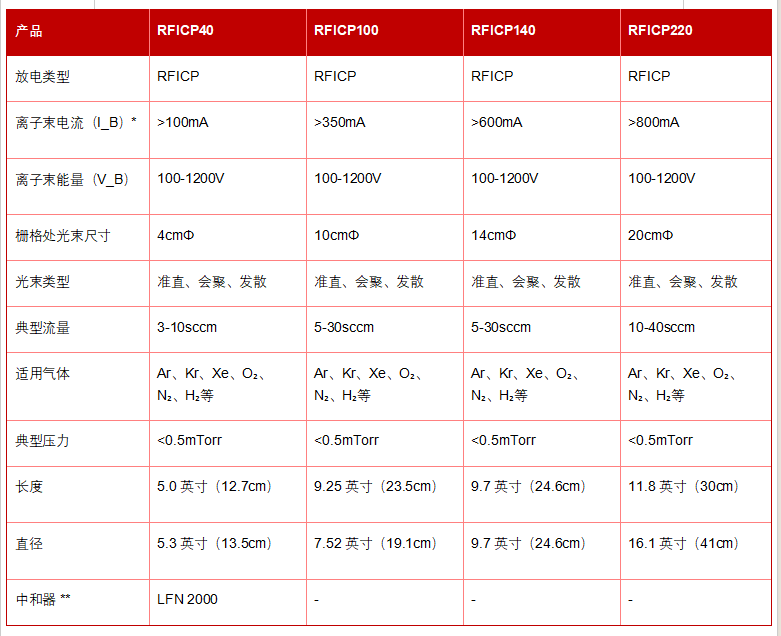 柵格離子源