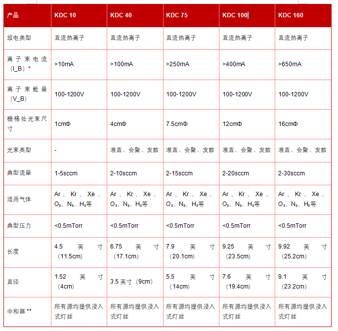 柵格離子源