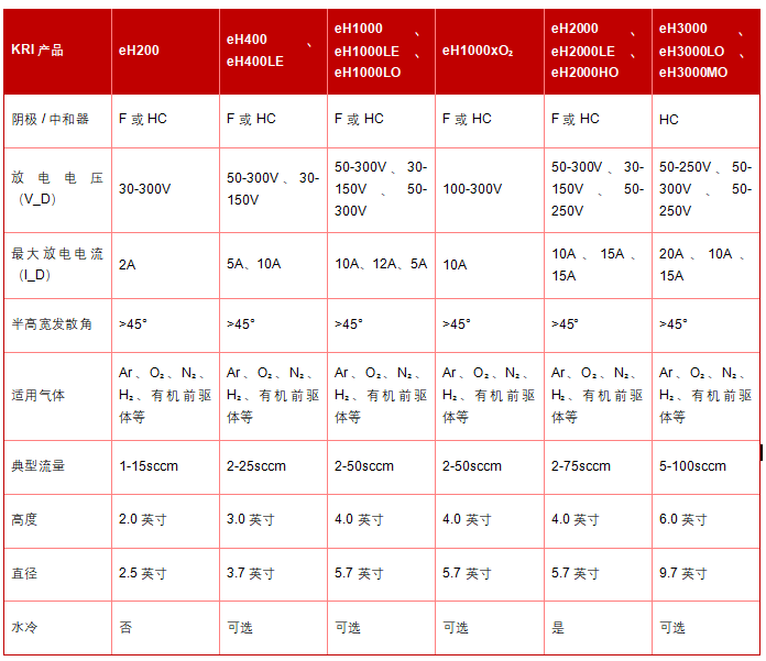 柵格離子源