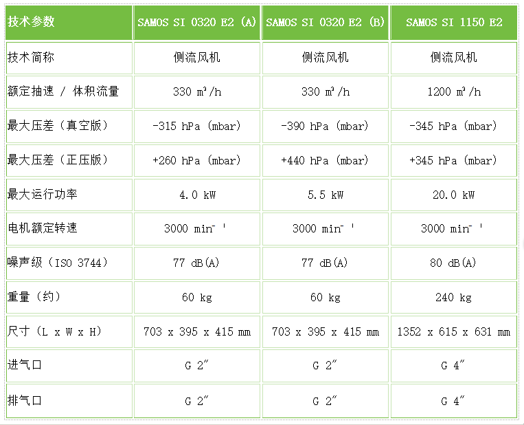 側(cè)流風(fēng)機(jī)