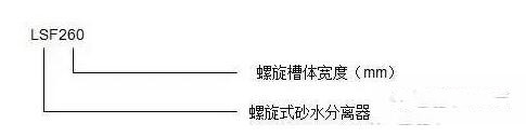 螺旋式砂水分离器