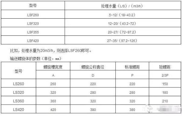螺旋式砂水分离器
